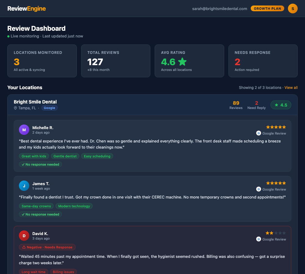 ReviewEngine Dashboard — review monitoring, AI response drafts, and rating analytics